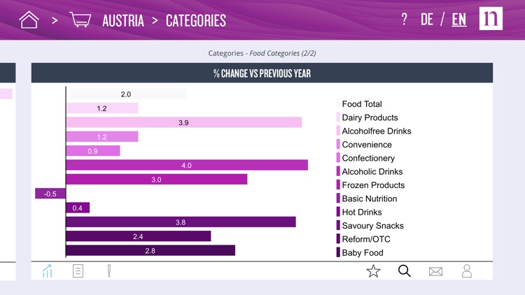 Nielsen Consumers screenshot-6