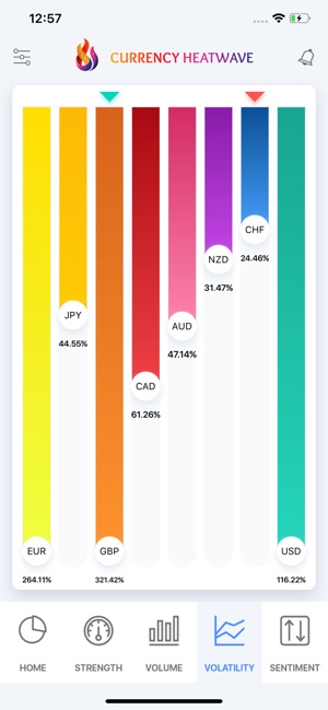 Currency Heatwave:  Forex Tool(圖4)-速報App