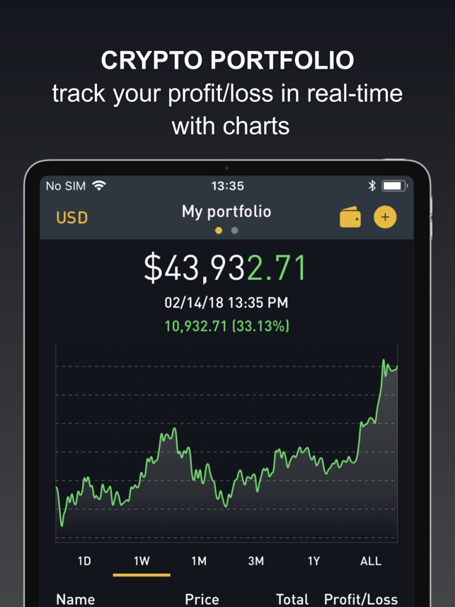 Crypto Tracker by BitScreener