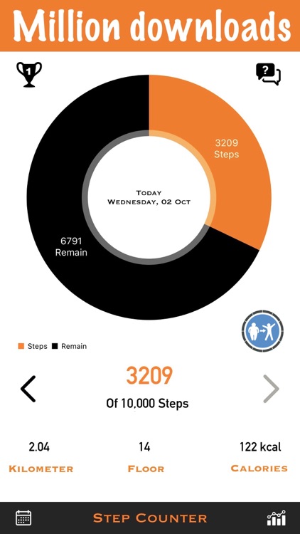 Step counter - Weight loss