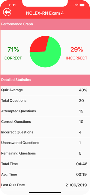 NCLEX-RN Practice Questions(圖5)-速報App