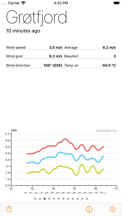 Weather Station Guide