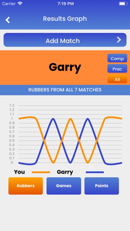 Squash Analysis Levels 1 - 10 screenshot-7