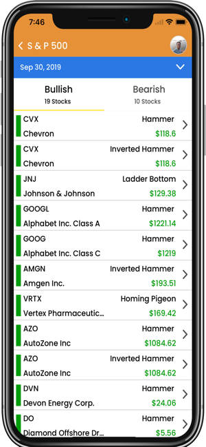 StockWatcherTech(圖2)-速報App