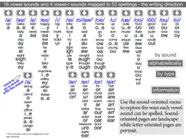 Game screenshot Making Sense of Vowels & Teams hack