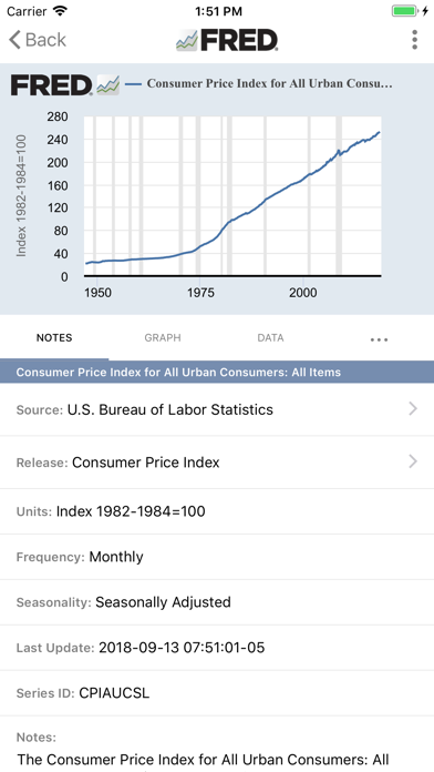 How to cancel & delete FRED Economic Data from iphone & ipad 1