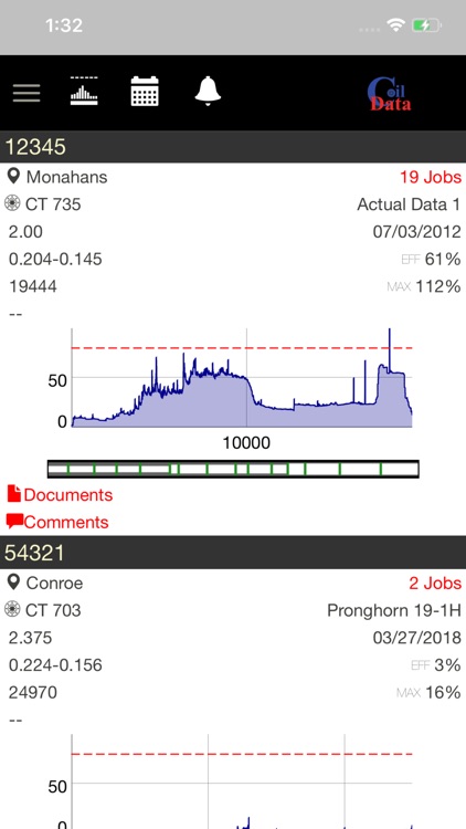 CoilData