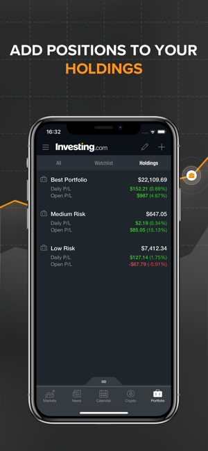 Investing Com Live Chart