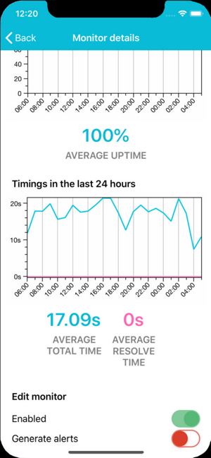 Uptrends(圖3)-速報App