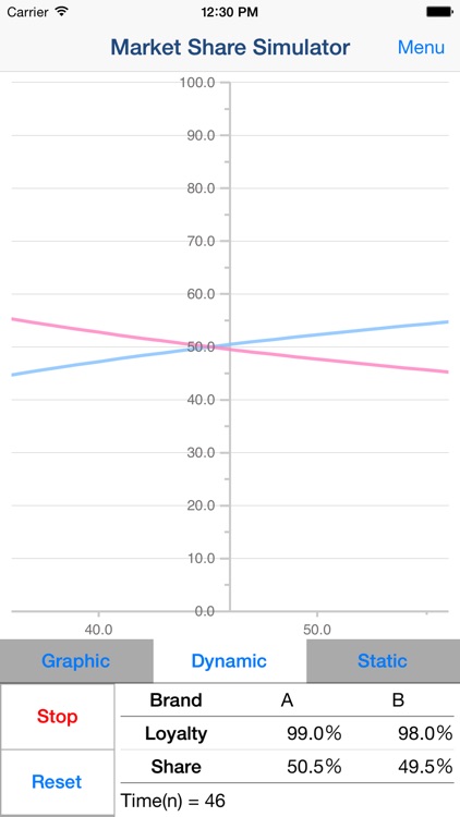 Market Share Simulator