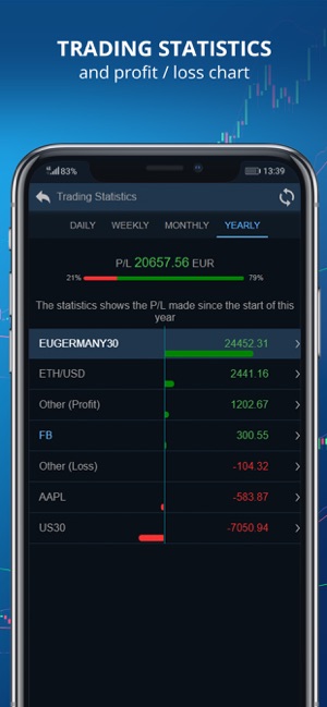 DF Trader – FX, Shares CFDs(圖2)-速報App