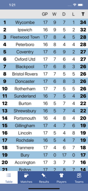 InfoLeague - English League 1