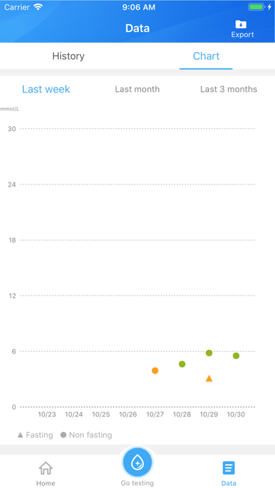 Glucose Manager screenshot 3