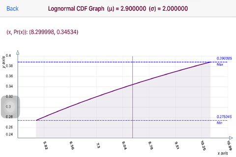 Lognormal Distribution screenshot 2