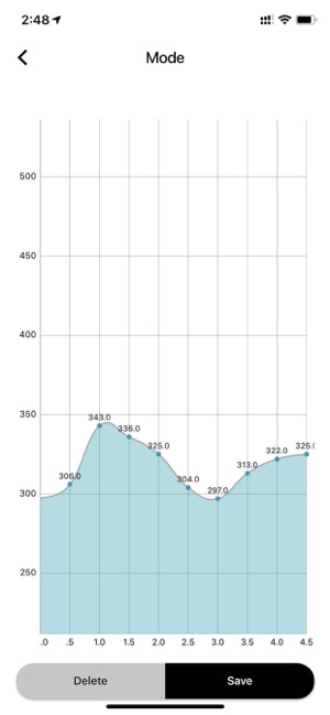 CCELL(圖3)-速報App