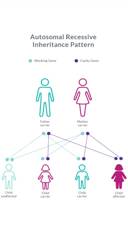 Inherited Metabolic Disorders