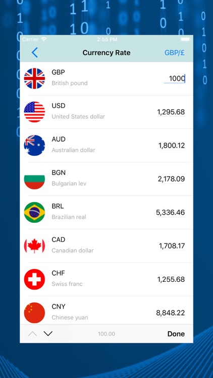 Currency Chart Tracker