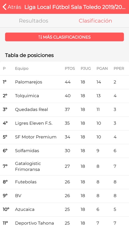 Liga Futsal Toledo screenshot-5