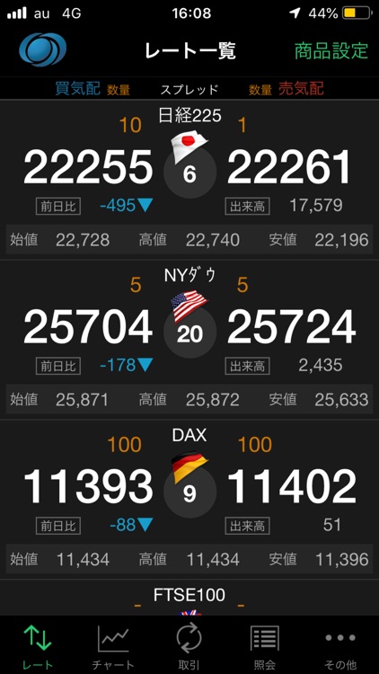 日産証券 くりっく株365 By Nissan Securities Co Ltd