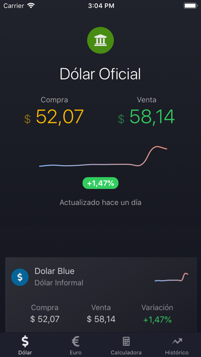 How to cancel & delete Dolar Argentina from iphone & ipad 1