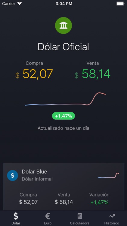 Dolar Argentina