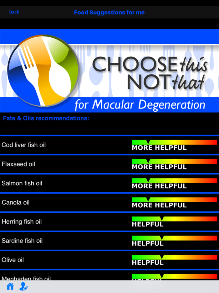 Macular Degeneration