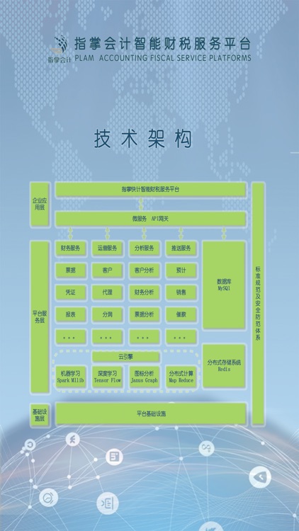 指掌会计