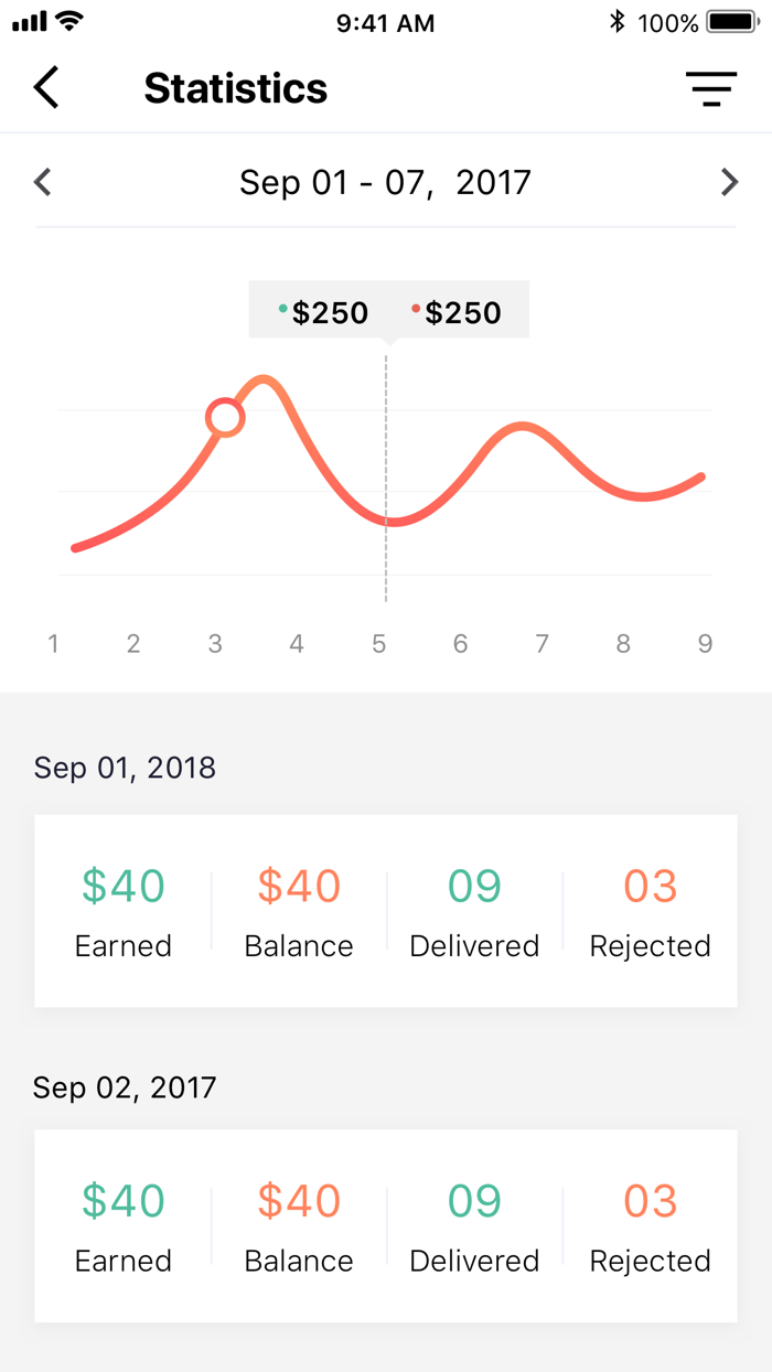 Rite Hauler LLC - Driver