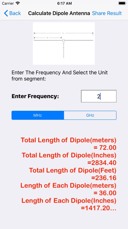 Dipole Antenna