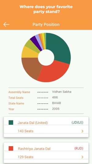 Elections India(圖3)-速報App