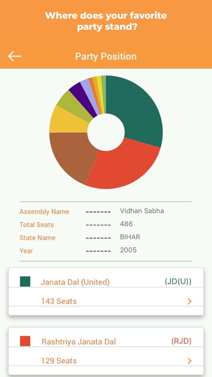 Elections India