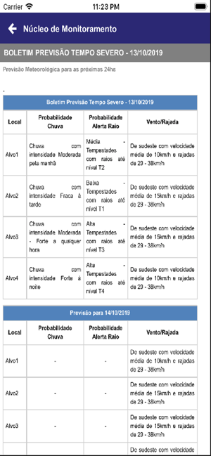 TempoSevero(圖6)-速報App