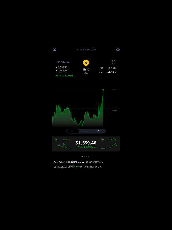 Gold Price Today - Live Charts