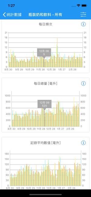 Babylog - Daily & Growth(圖6)-速報App