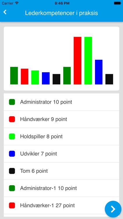 Lederkompetencer