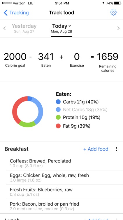 Hunt For Wellness