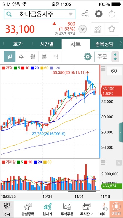 하나금융투자 1Q MTS