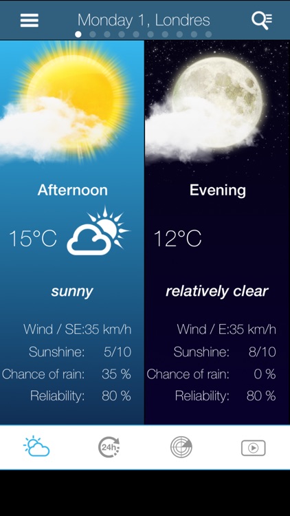 UK Weather forecast