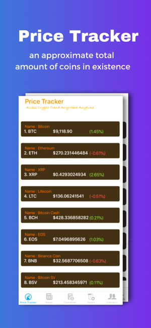 Daily Bitcoin : Coins Trends(圖2)-速報App