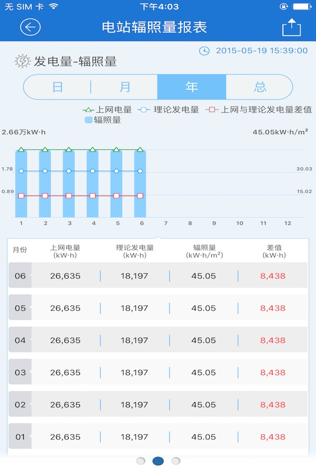 iCleanPower专网版 screenshot 3