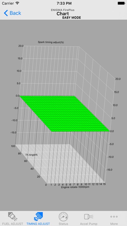 Z125 ENIGMA FirePlus EASY mode