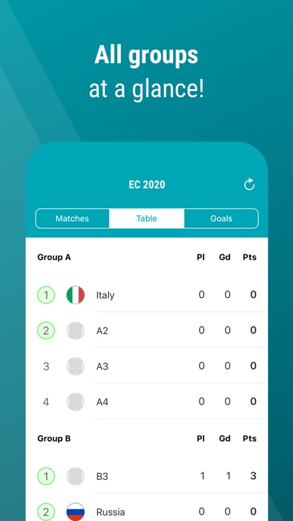 Euro Football Scores App 2020 by TorAlarm GmbH