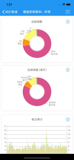 Babylog - Daily & Growth(圖5)-速報App