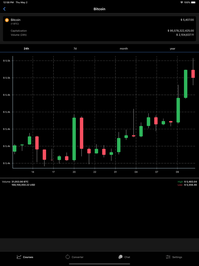 Exchange Rates Cryptocurrency