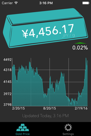 Gold Price Tracker - náhled