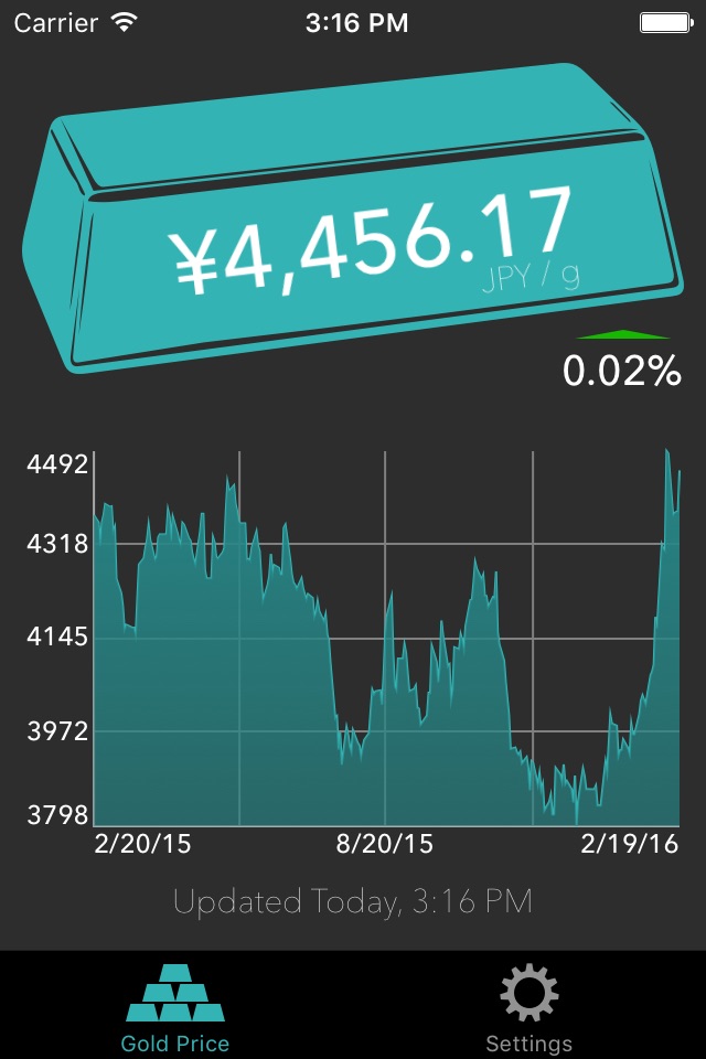 Gold Price Tracker screenshot 2
