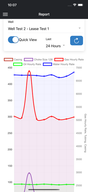 Flowback Report Analytics(圖4)-速報App