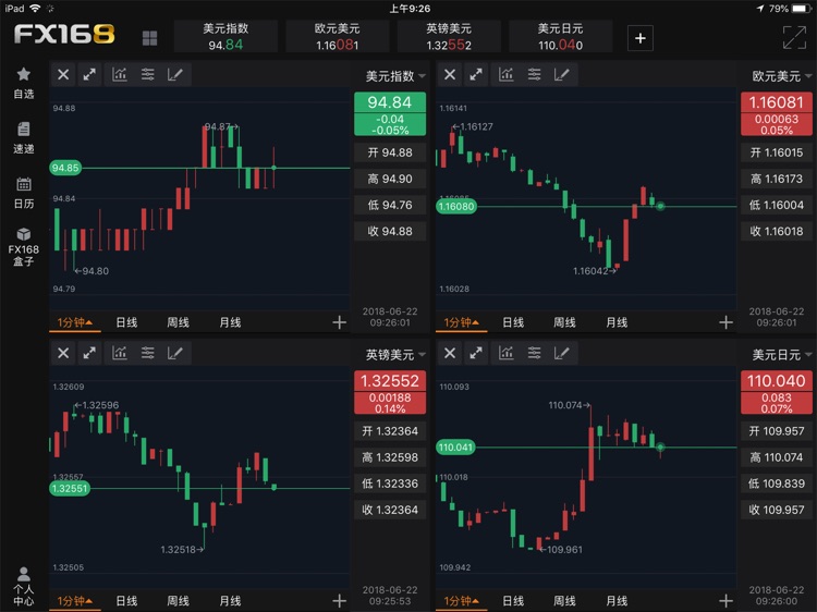 FX168财经PRO-外汇贵金属新闻头条资讯