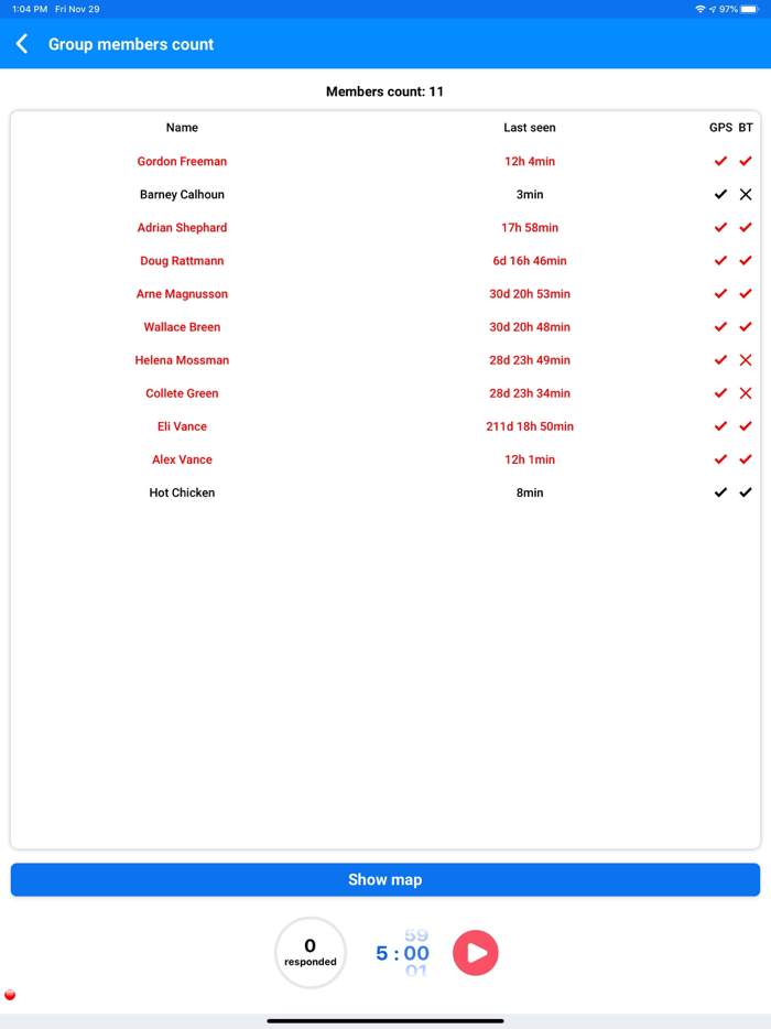 TRIPI Lite group guidance