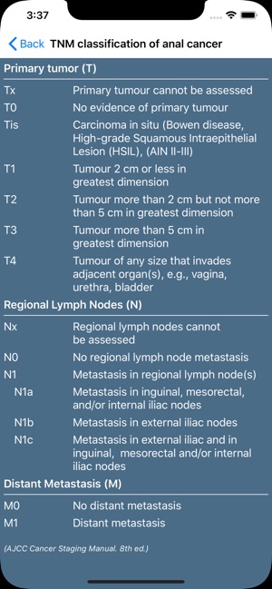 Tables of Coloproctology(圖2)-速報App